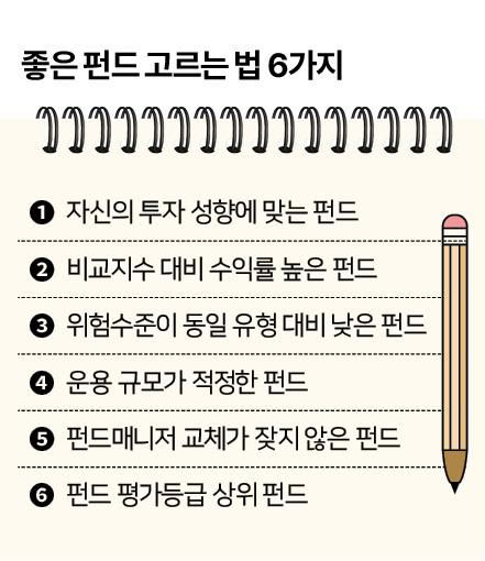 좋은 펀드 고르는 법 6가지. 그래픽=신동준 기자