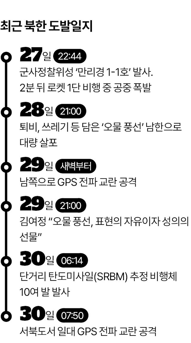 최근 북한 도발일지. 김대훈 기자