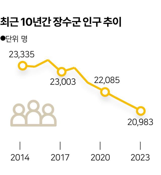 행정안전부 제공