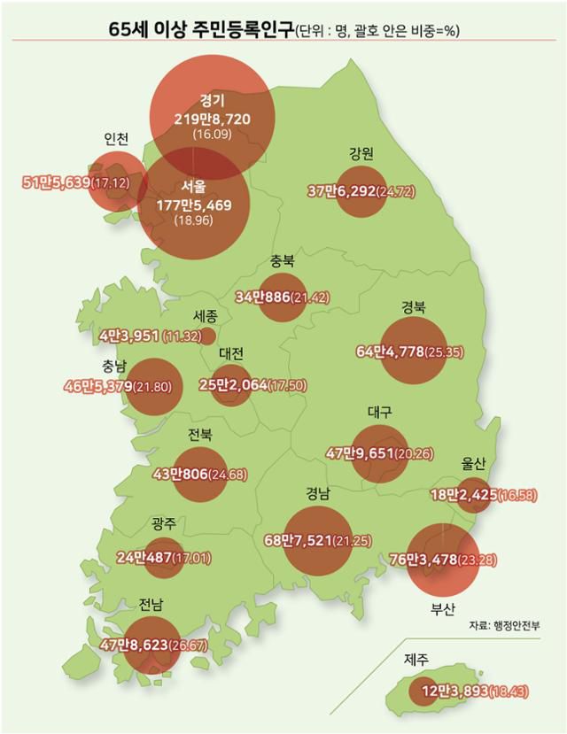 그래픽 강준구 기자