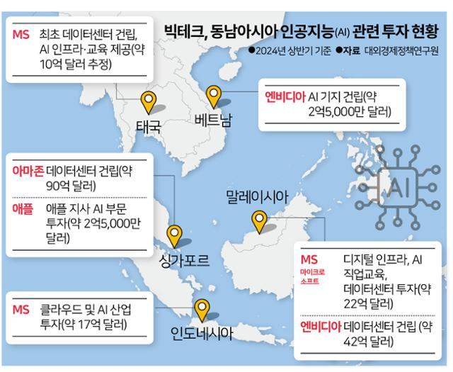 빅테크, 동남아시아 인공지능 관련 투자 현황. 그래픽=송정근 기자