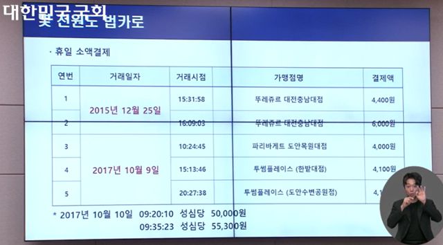 노종면 더불어민주당 의원은 25일 국회에서 열린 이진숙 방통위원장 후보자 청문회에서 크리스마스나 추석 연휴에 이 후보자가 자택 근처에서 사용한 법인카드 소액결제 내역을 제시하며 질의했다. 국회의사중계시스템 캡처