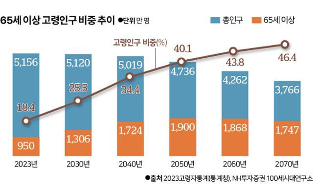 그래픽=신동준 기자