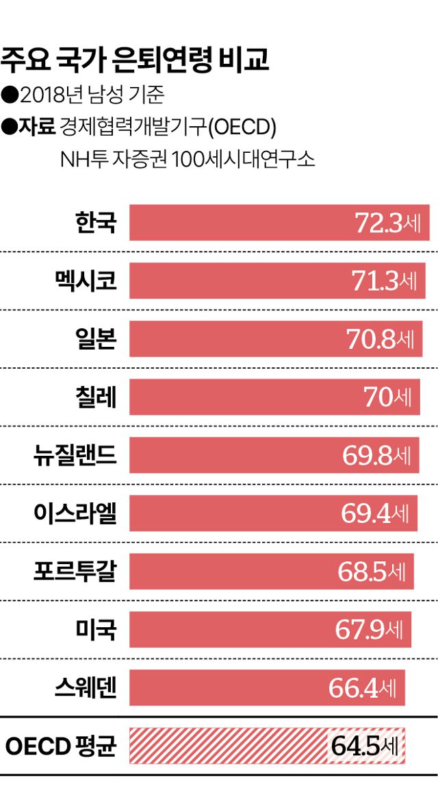그래픽=김대훈 기자