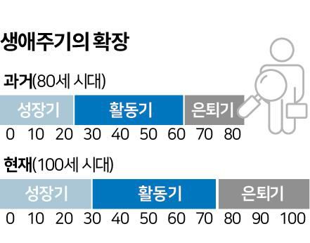그래픽=신동준 기자
