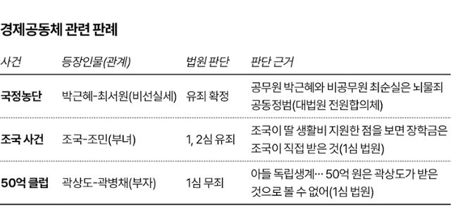 그래픽=김대훈 기자