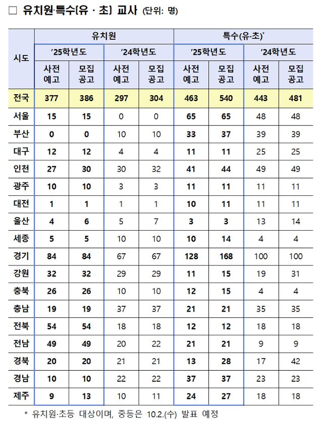 교육부 제공