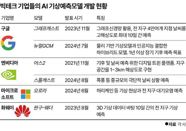 그래픽=송정근 기자