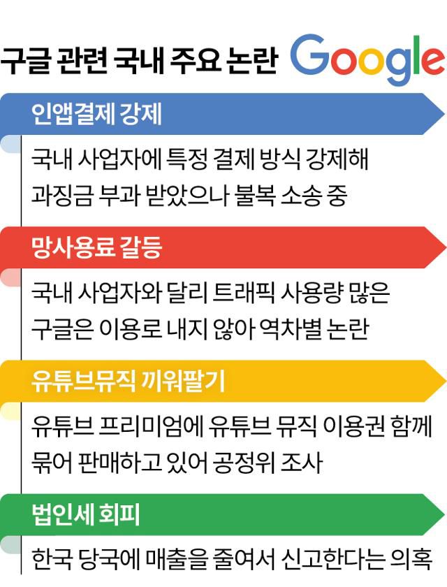 그래픽=이지원 기자