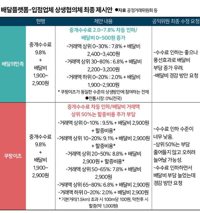 그래픽=신동준 기자