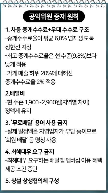 그래픽=신동준 기자