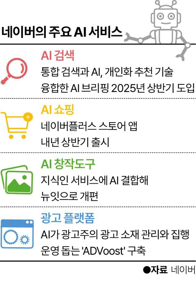 그래픽=이지원 기자