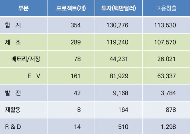 자료=산업연구원
