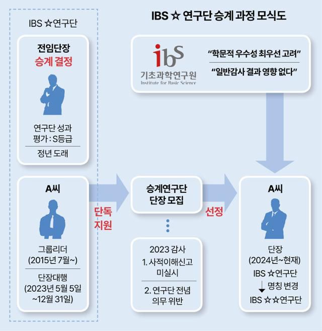 그래픽=강준구 기자