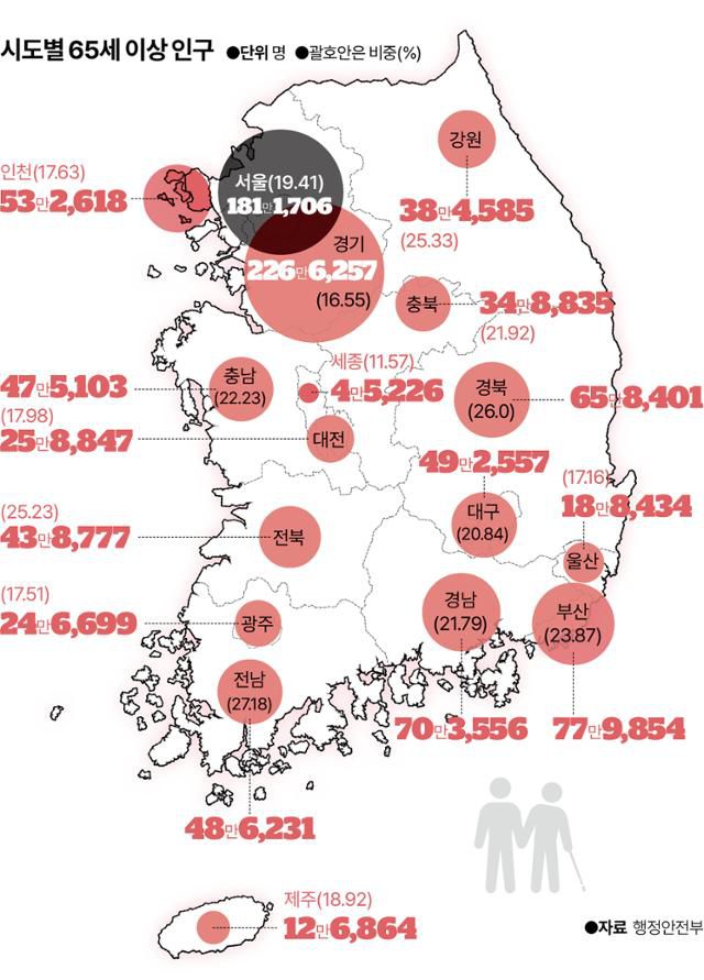 시도별 65세 이상 인구 비중. 그래픽=이지원 기자