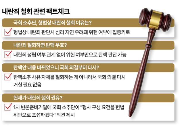 내란죄 철회 관련 팩트체크