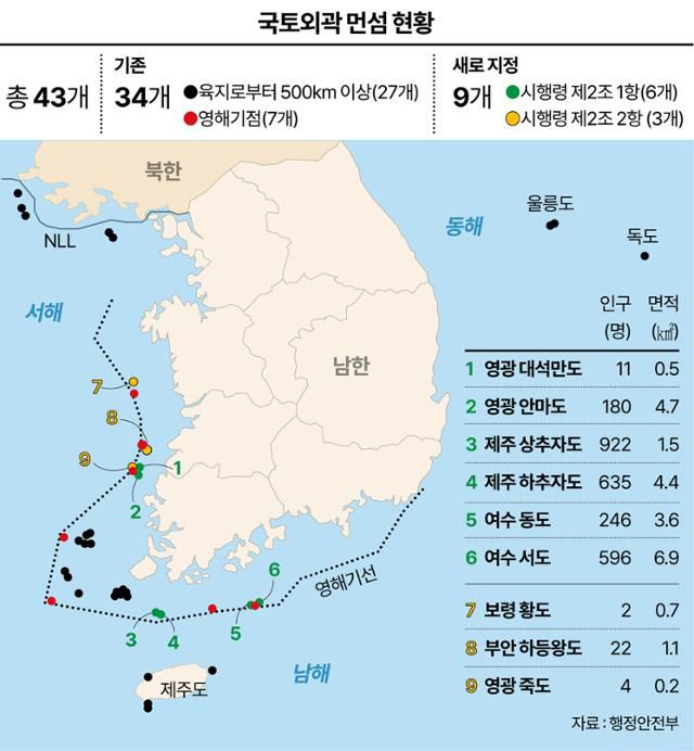 국토외곽 먼섬 현황. 그래픽=강준구 기자