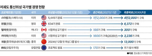그래픽=이지원 기자