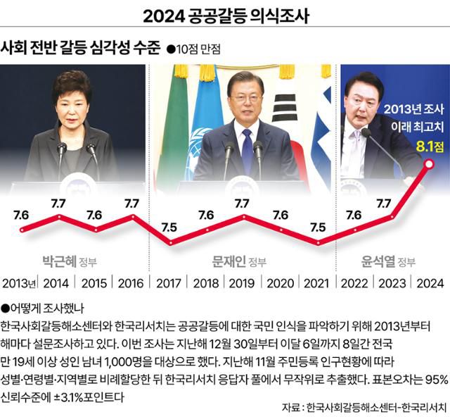 그래픽=강준구 기자