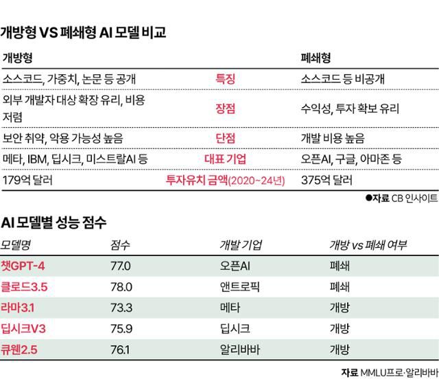 그래픽=박구원 기자