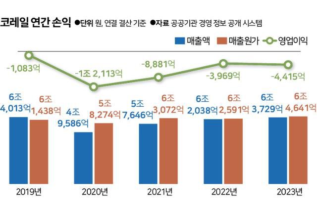 그래픽=신동준 기자