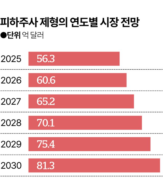 그래픽=김대훈 기자