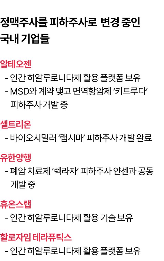 그래픽=김대훈 기자