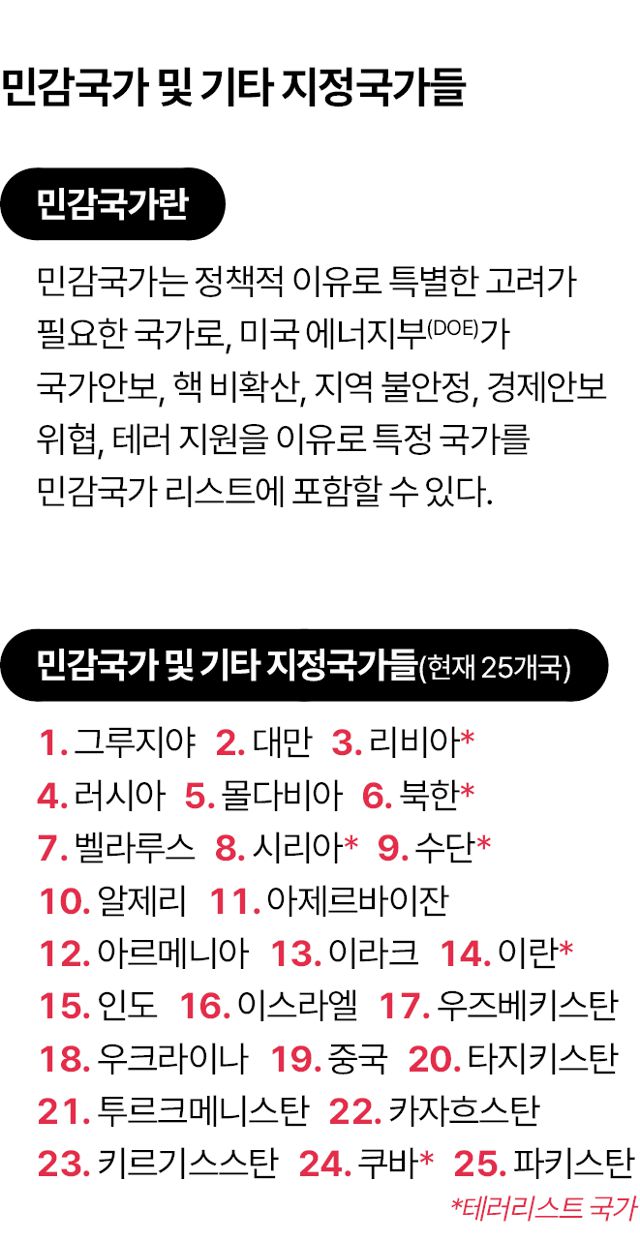 미국이 지정하는 민감국가의 의미, 현재 민감국가 및 기타 지정국가들의 리스트. 그래픽=김대훈 기자