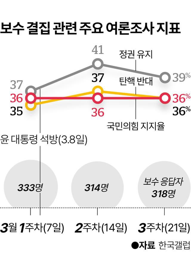 그래픽=이지원 기자