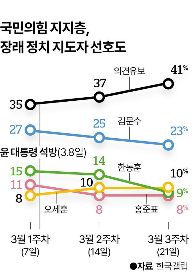 그래픽=이지원 기자