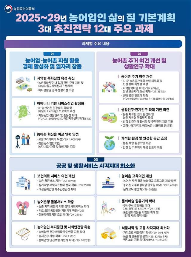 농림축산식품부 제공