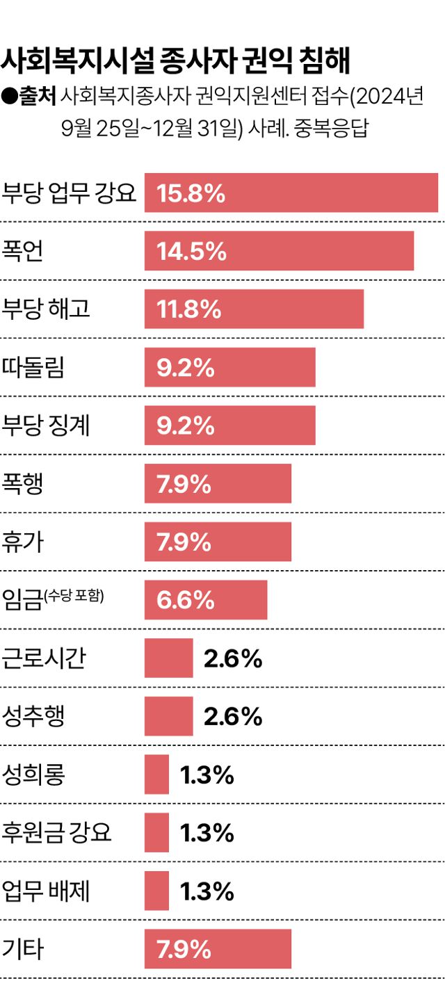 그래픽= 김대훈 기자