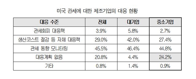 대한상공회의소 제공