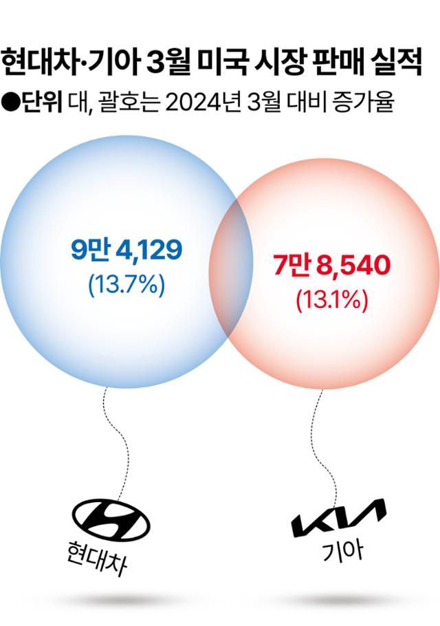 그래픽=강준구 기자