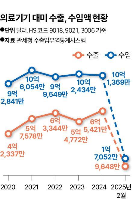 그래픽=신동준 기자