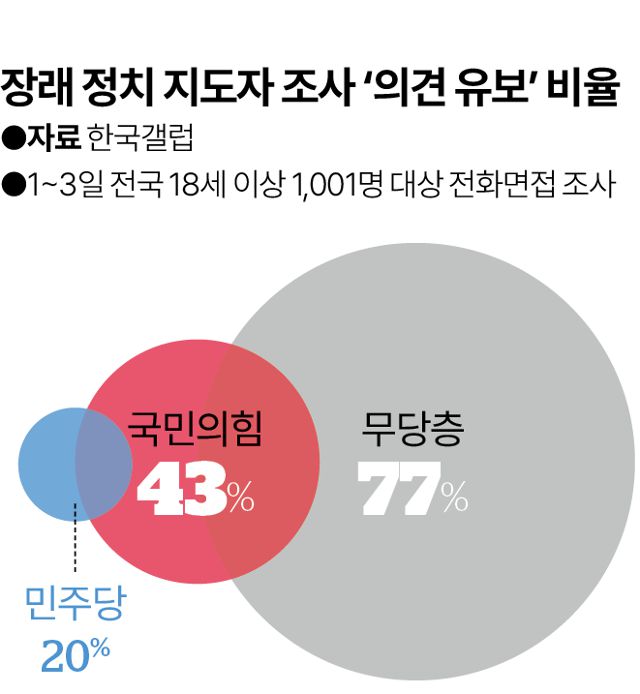 한국일보