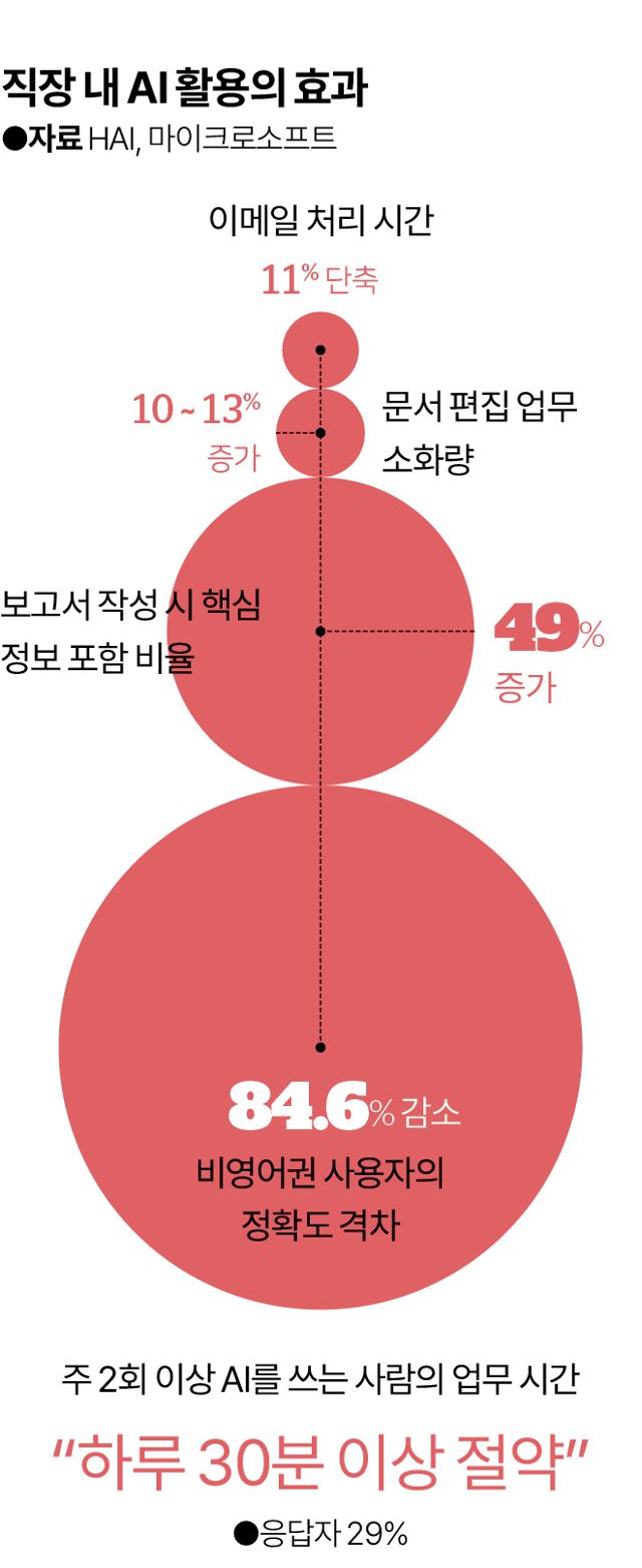그래픽=김대훈 기자