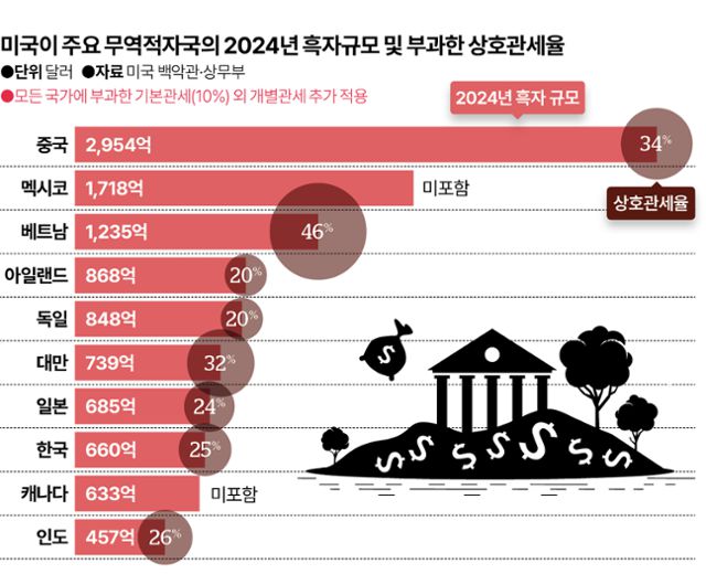 그래픽=김대훈 기자