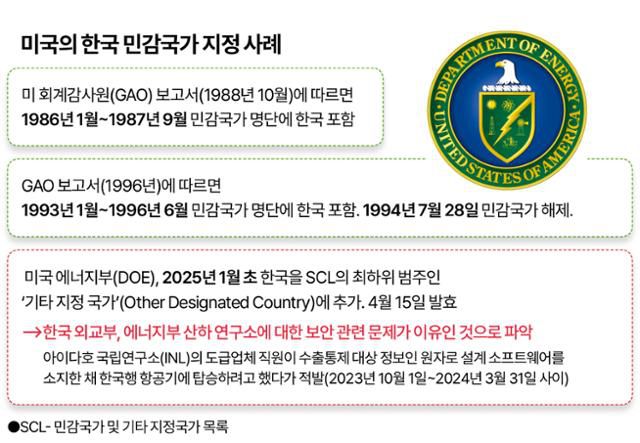 한국일보