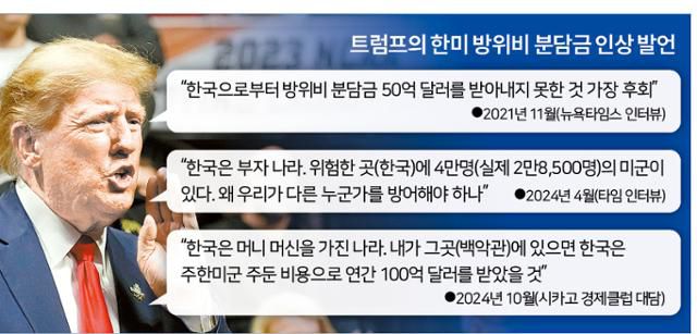트럼프의 한미 방위비 분담금 인상 발언. 신동준 기자