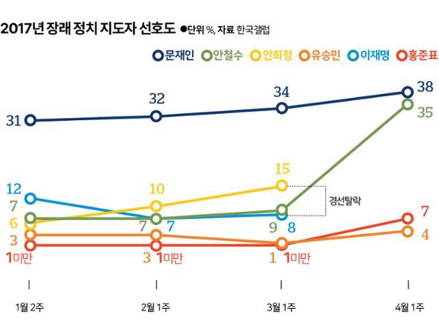 그래픽=신동준 기자