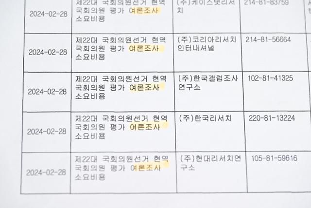 본보가 정보공개 청구를 통해 양당 회계 자료를 분석해 보니 여론조사 경선과 현역 국회의원 평가 여론조사에 소요되는 비용이 현안 여론조사 보다 많았다. 최주연 기자