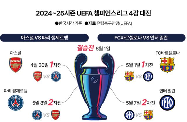 그래픽=이지원 기자