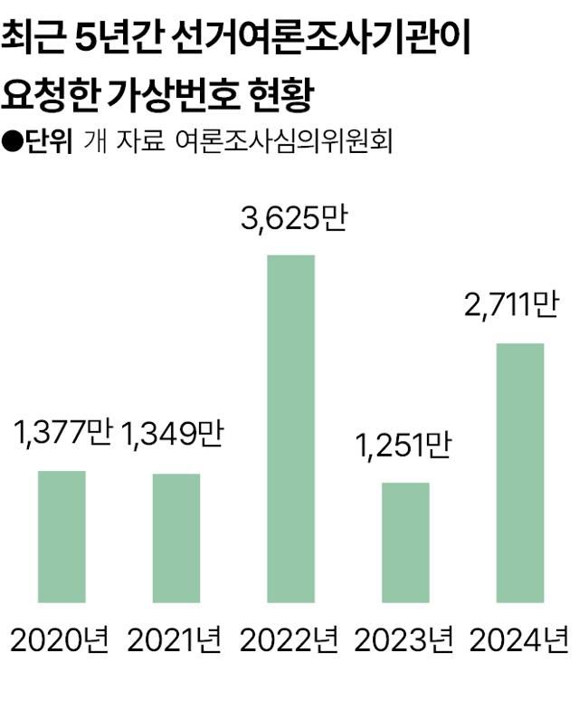 그래픽=송정근 기자