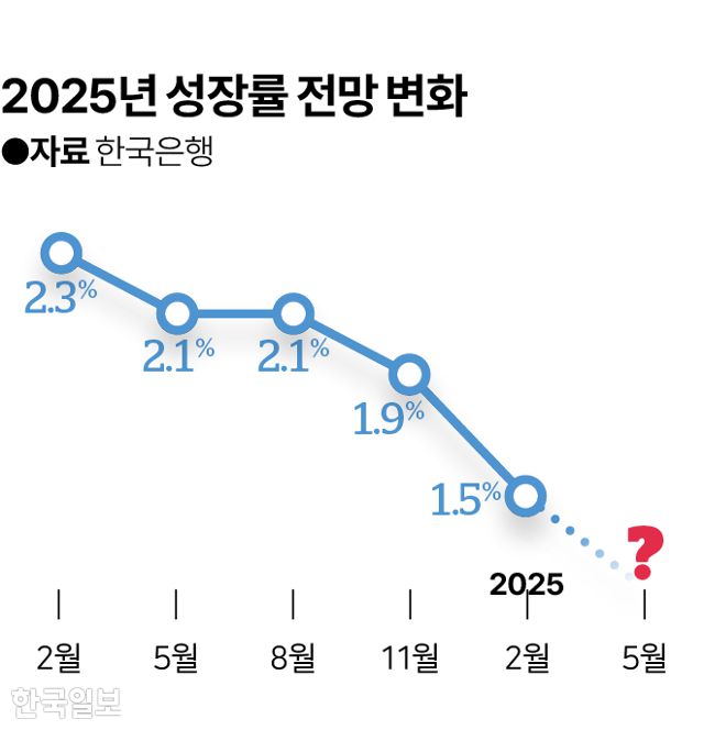 그래픽=김대훈 기자