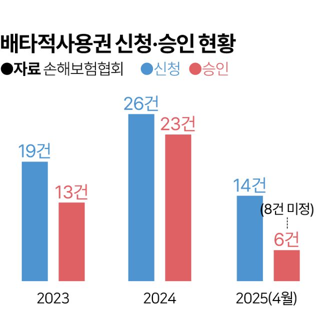 그래픽=김대훈 기자 그래픽=김대훈 기자
