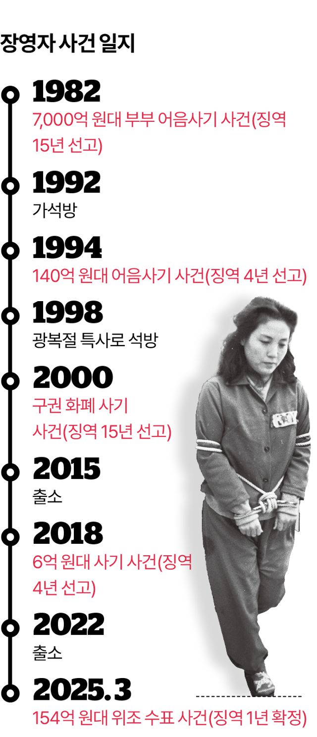 그래픽=김대훈 기자