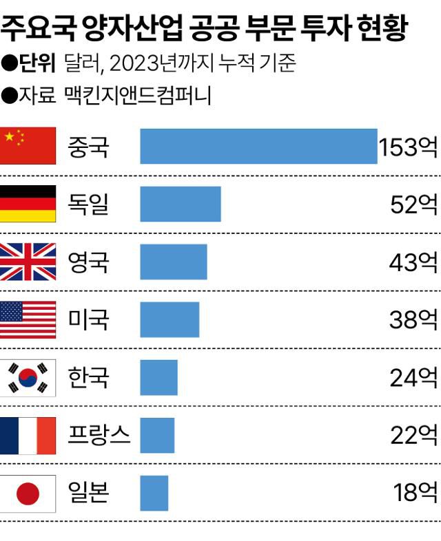 그래픽=송정근 기자