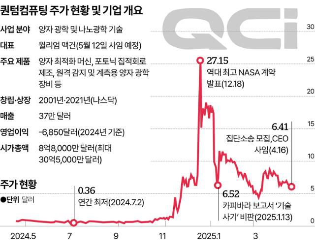 그래픽=송정근 기자