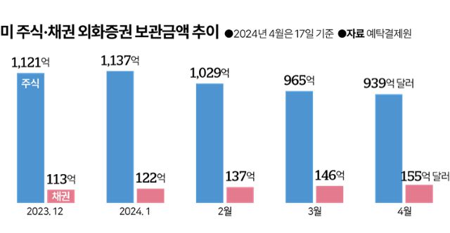 한국일보